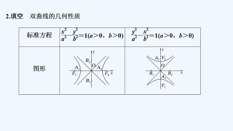 【最新版】高中数学（新人教B版）教案+同步课件第一课时　双曲线的几何性质07