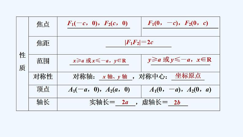 【最新版】高中数学（新人教B版）教案+同步课件第一课时　双曲线的几何性质08