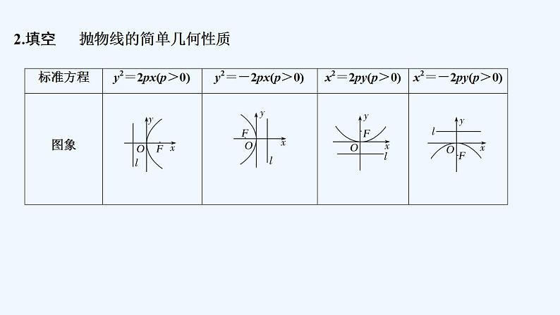 【最新版】高中数学（新人教B版）教案+同步课件第一课时　抛物线的几何性质06