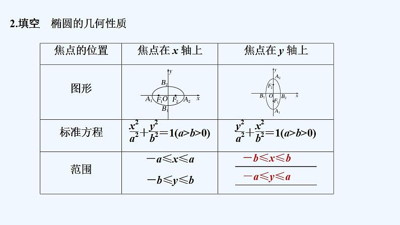 【最新版】高中数学（新人教B版）教案+同步课件第一课时　椭圆的几何性质06