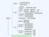 【最新版】高中数学（新人教B版）习题+同步课件章末复习提升