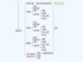 【最新版】高中数学（新人教B版）习题+同步课件章末复习提升