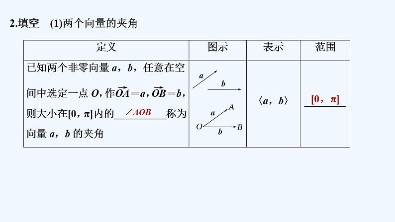 【最新版】高中数学（新人教B版）教案+同步课件第二课时　空间向量的数量积06