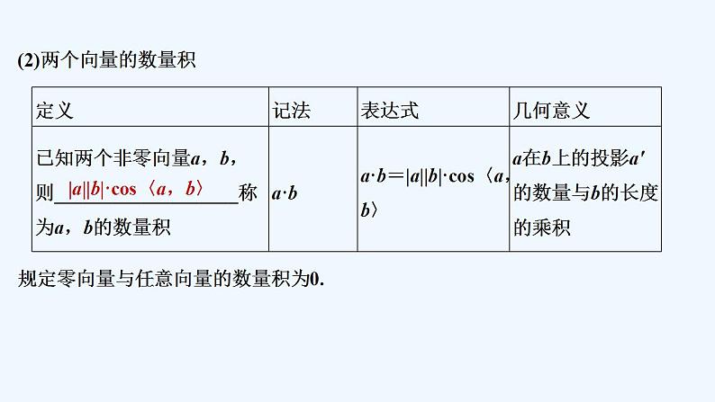 【最新版】高中数学（新人教B版）教案+同步课件第二课时　空间向量的数量积07