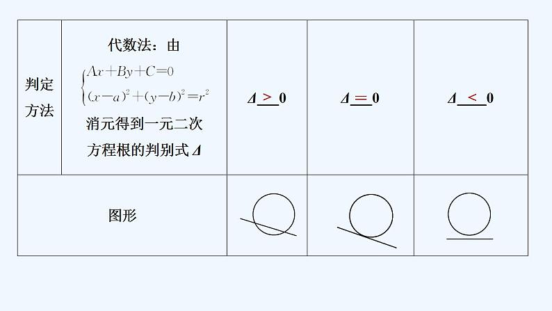 2.2　直线与圆的位置关系第7页