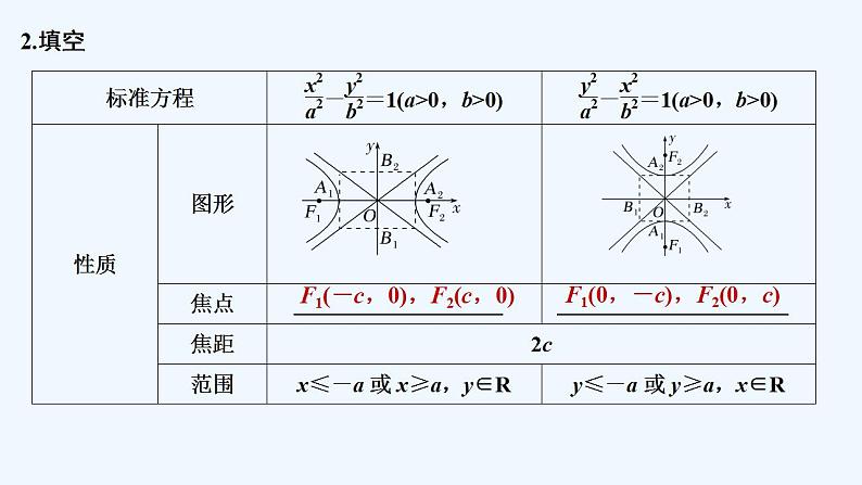 【最新版】高中数学（新苏教版）教案+同步课件3.2.2　双曲线的几何性质06