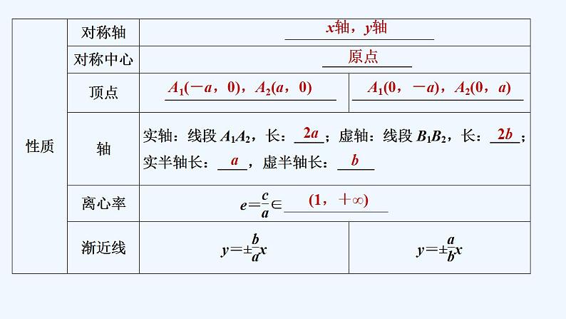 【最新版】高中数学（新苏教版）教案+同步课件3.2.2　双曲线的几何性质07