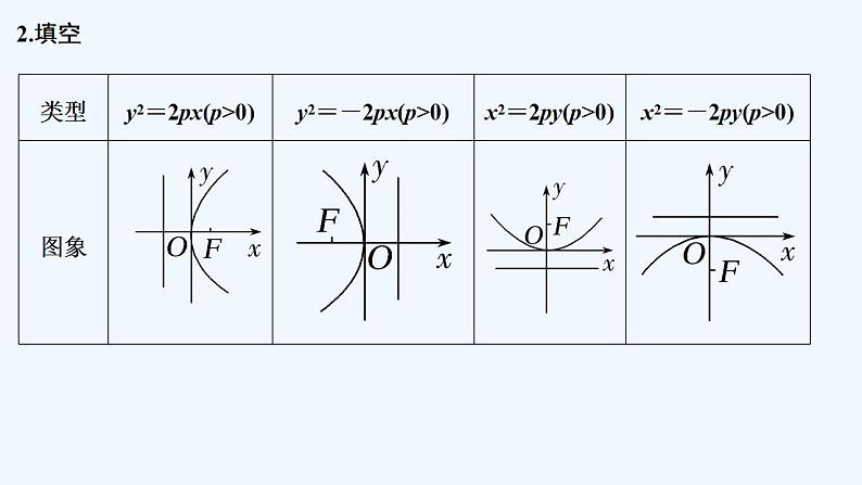 【最新版】高中数学（新苏教版）教案+同步课件第一课时　抛物线的几何性质06