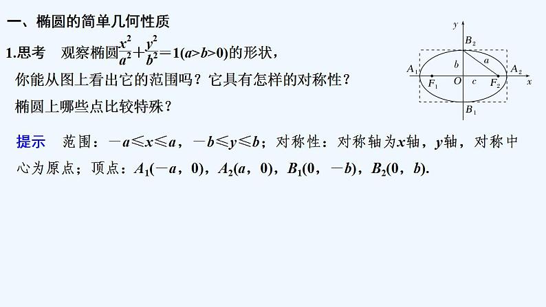 第一课时　椭圆的几何性质第5页