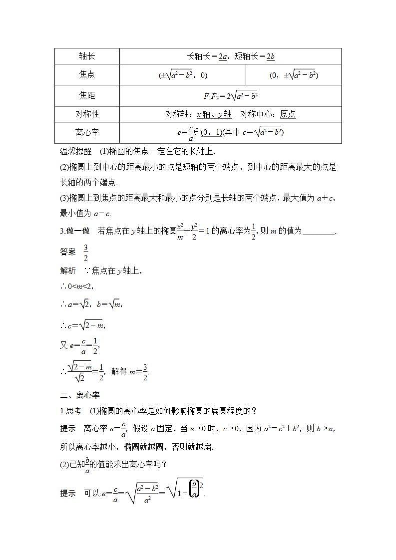 第一课时　椭圆的几何性质第2页