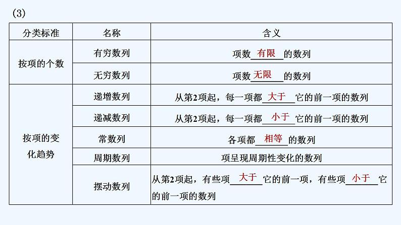 第一课时　数列的概念与表示第8页