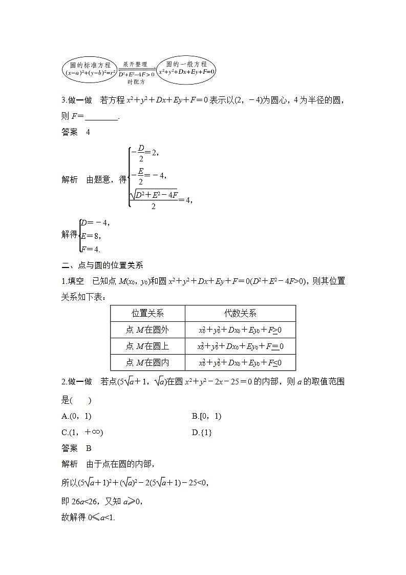 【最新版】高中数学（新苏教版）教案+同步课件第二课时　圆的一般方程02