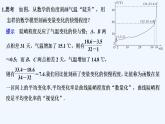 【最新版】高中数学（新苏教版）教案+同步课件5.1.1　平均变化率