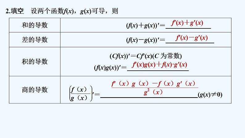 【最新版】高中数学（新苏教版）教案+同步课件5.2.2　函数的和、差、积、商的导数06