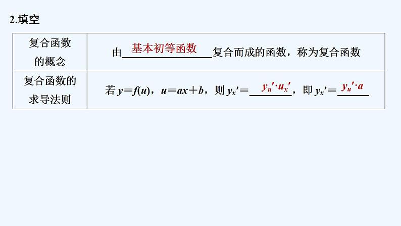 【最新版】高中数学（新苏教版）教案+同步课件5.2.3　简单复合函数的导数06
