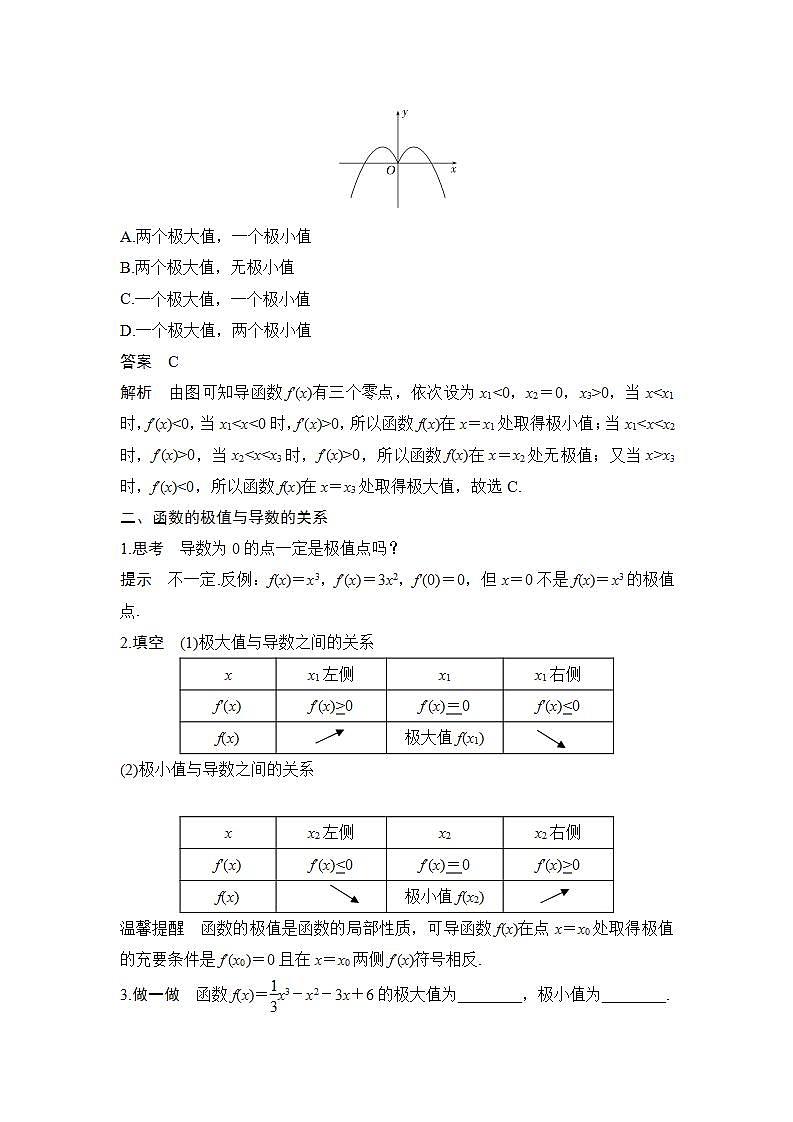 【最新版】高中数学（新苏教版）教案+同步课件5.3.2　极大值与极小值02