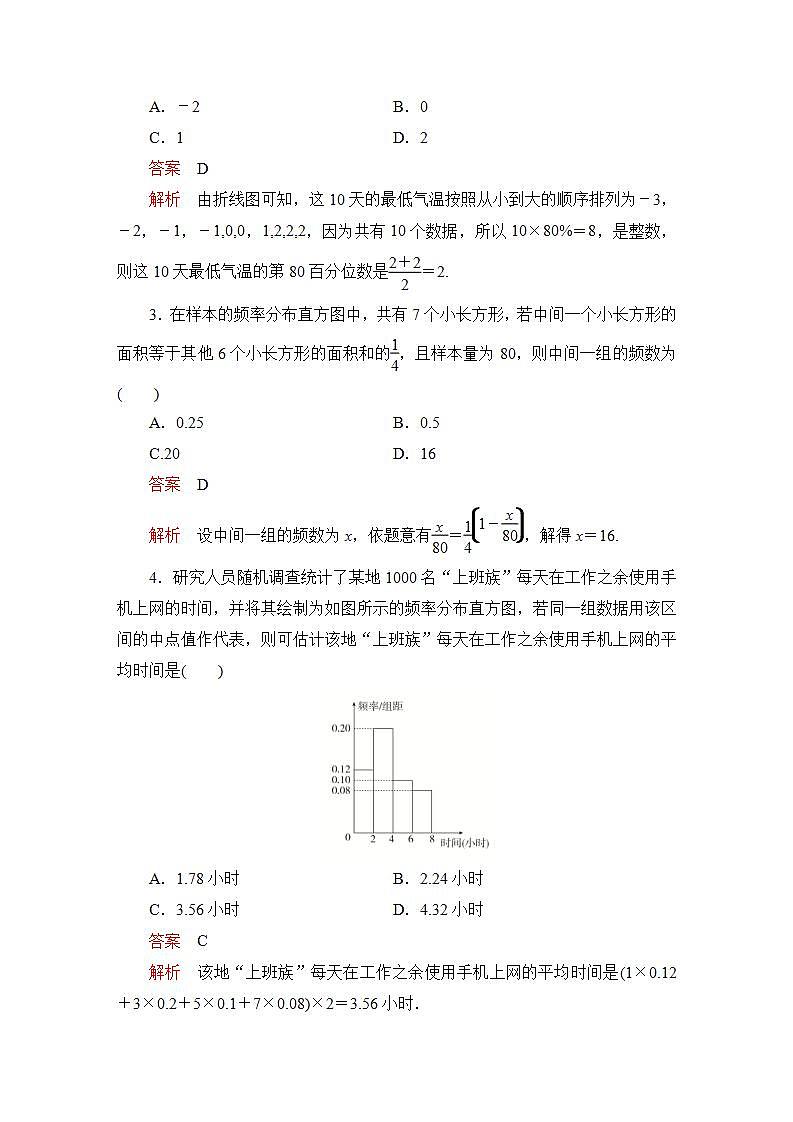 2023届高考数学一轮复习精选用卷 第九章 概率与统计 考点57 用样本估计总体+答案解析第2页