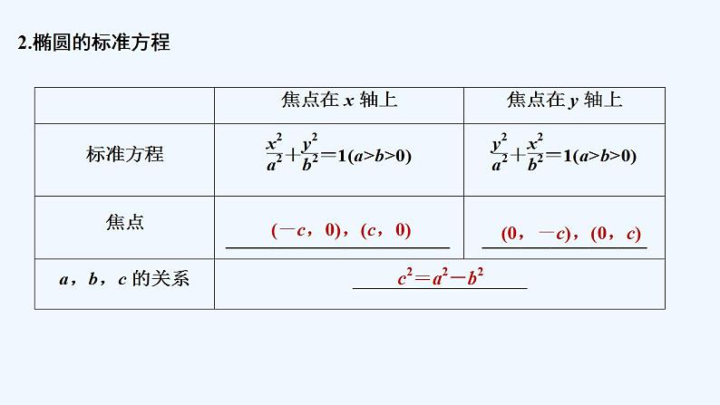 【最新版】高中数学（新湘教版）教案+同步课件第一课时　椭圆的标准方程06