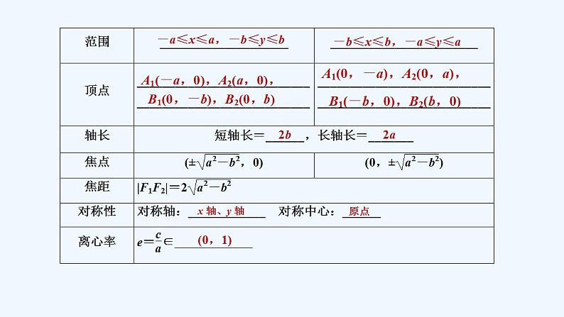 【最新版】高中数学（新湘教版）教案+同步课件第一课时　椭圆的简单几何性质06