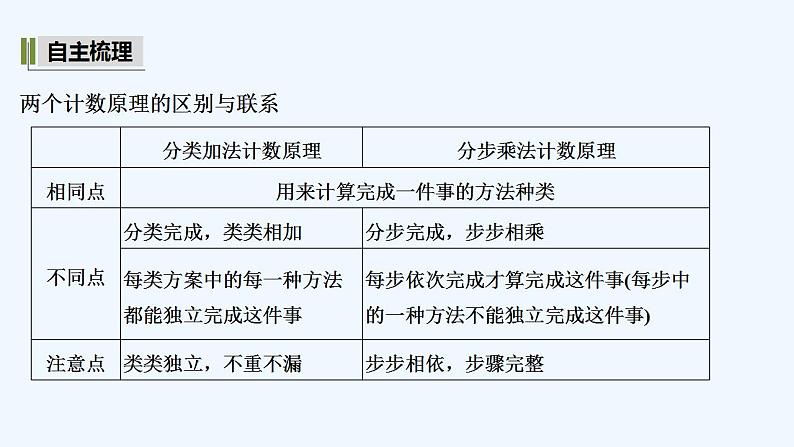 【最新版】高中数学（新湘教版）教案+同步课件第二课时　两个计数原理的综合应用05