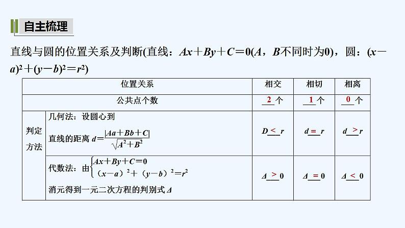 2.6.1　直线与圆的位置关系第5页