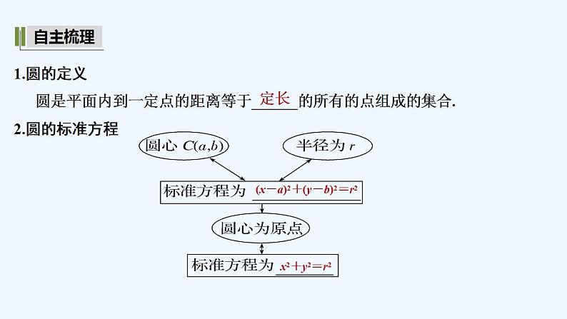 【最新版】高中数学（新湘教版）教案+同步课件第一课时　圆的标准方程05