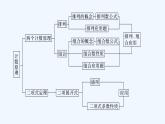 【最新版】高中数学（新湘教版）习题+同步课件章末复习提升