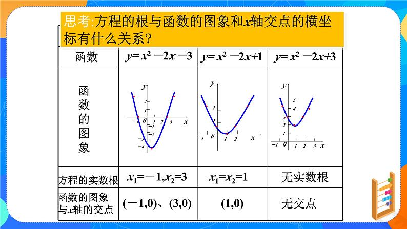 必修第一册高一上数学第四章4.5.1《 函数的零点与方程的解》课件+教案05