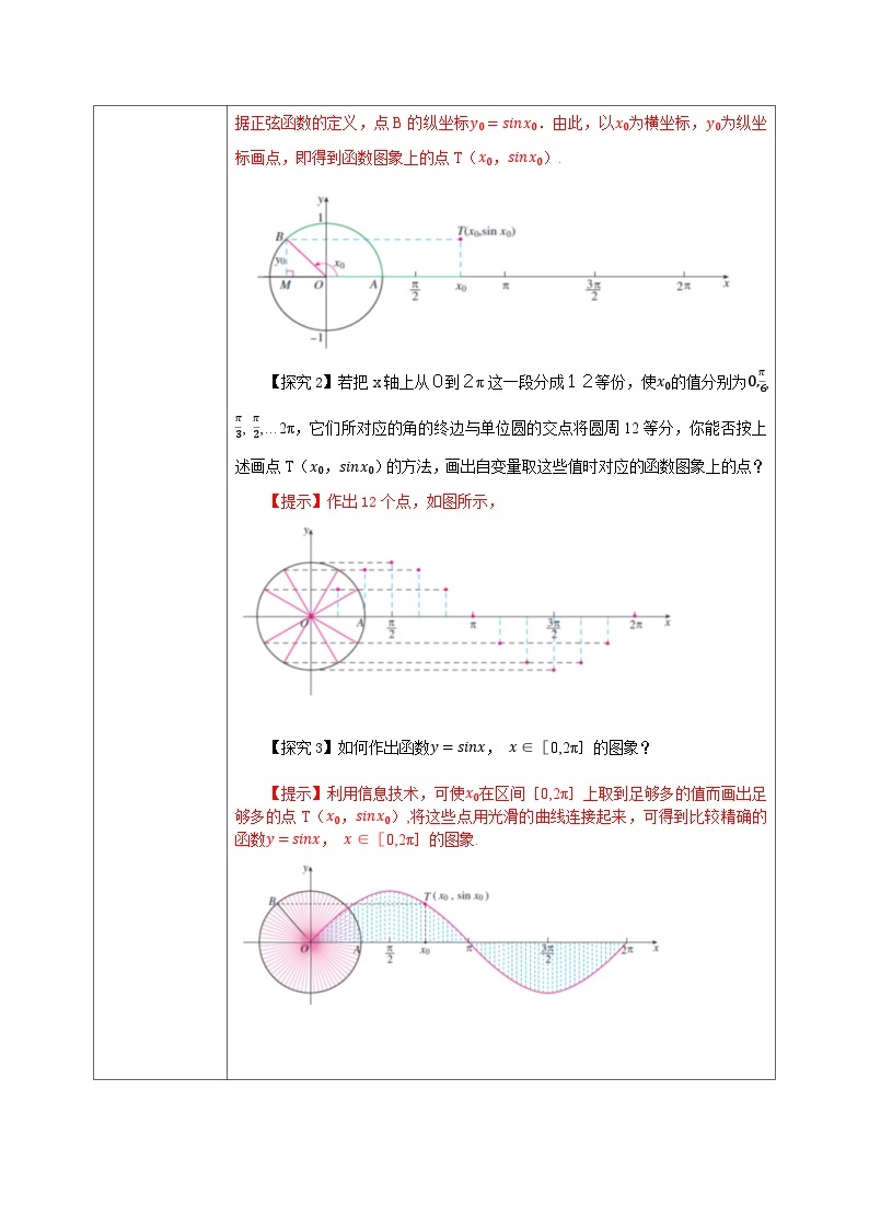 必修第一册高一上数学第五章5.4.1《正弦函数、余弦函数的图象 》课件+教案02