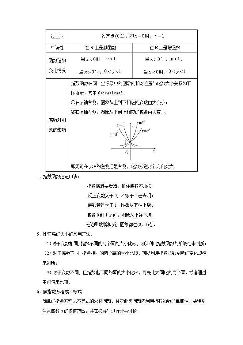专题4.1 指数与指数函数-高一数学阶段性复习精选精练（人教A版2019必修第一册）02