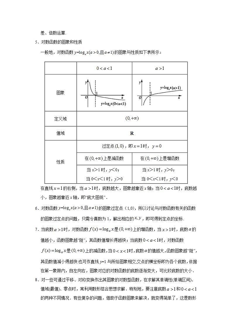 专题4.2 对数与对数函数-高一数学阶段性复习精选精练（人教A版2019必修第一册）02