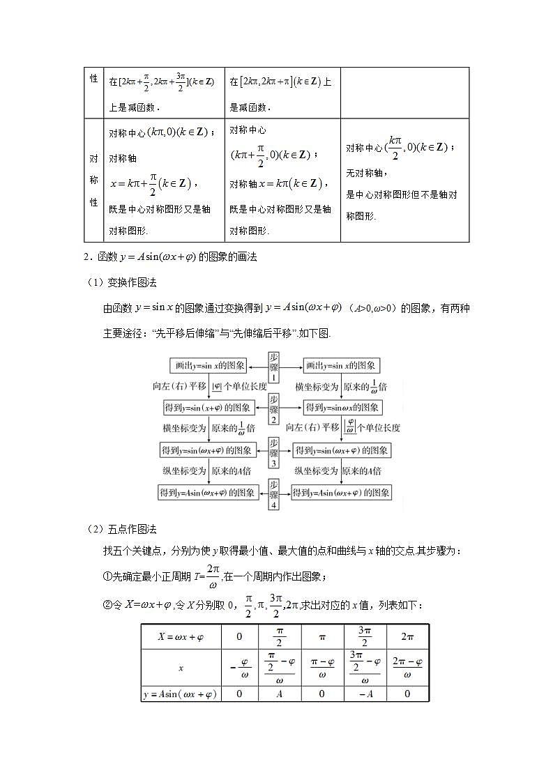 专题5.4 三角函数的图象与性质-高一数学阶段性复习精选精练（人教A版2019必修第一册）02