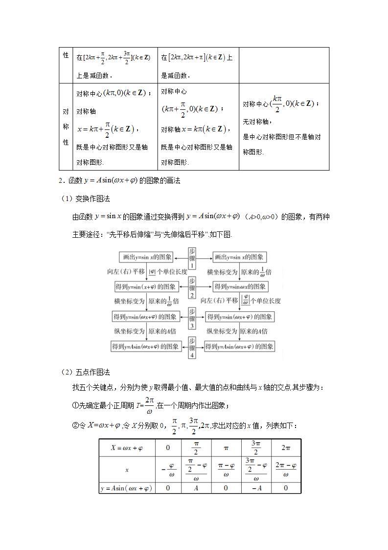 专题5.4 三角函数的图象与性质-高一数学阶段性复习精选精练（人教A版2019必修第一册）02