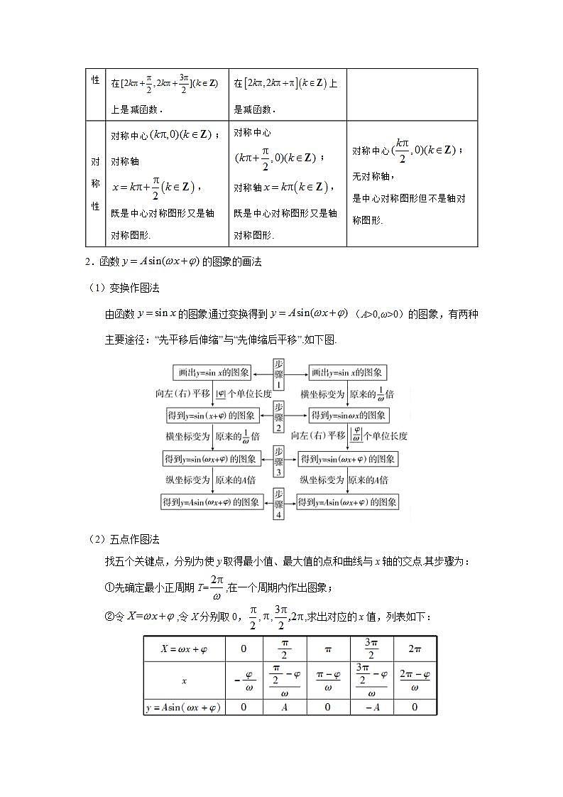 专题5.4 三角函数的图象与性质-高一数学阶段性复习精选精练（人教A版2019必修第一册）02