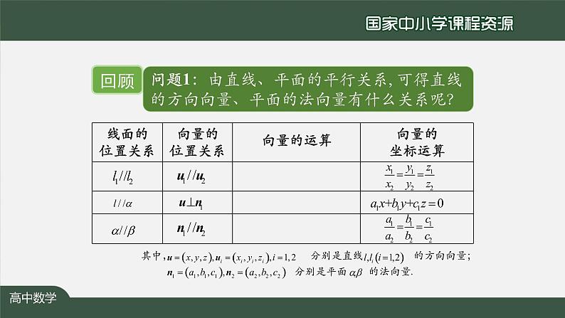 高二【数学（人教A版）】选择性必修1 用空间向量研究直线、平面的的位置关系（3） PPT课件02