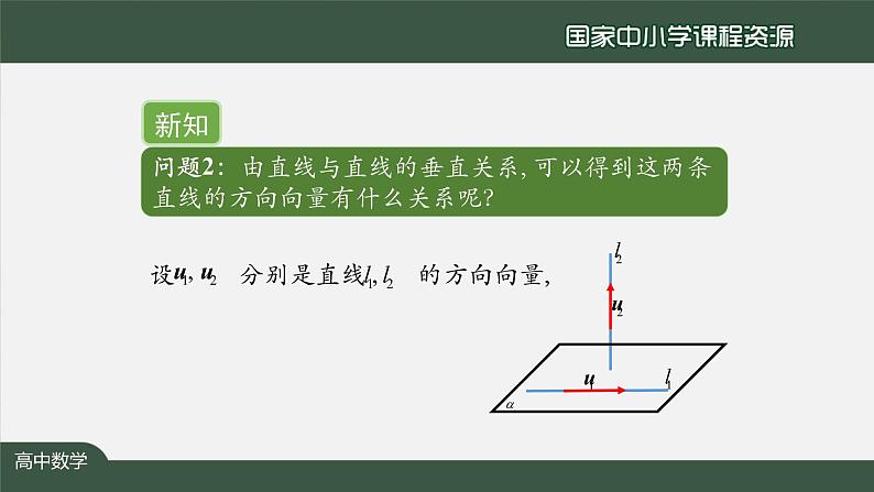 高二【数学（人教A版）】选择性必修1 用空间向量研究直线、平面的的位置关系（3） PPT课件03
