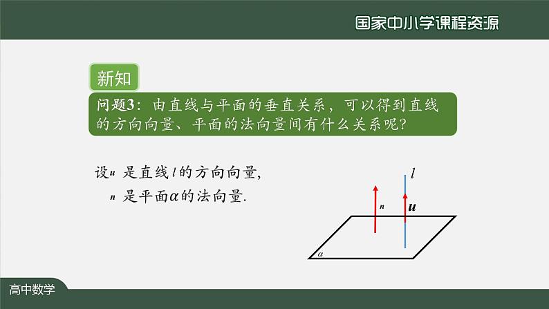 高二【数学（人教A版）】选择性必修1 用空间向量研究直线、平面的的位置关系（3） PPT课件06