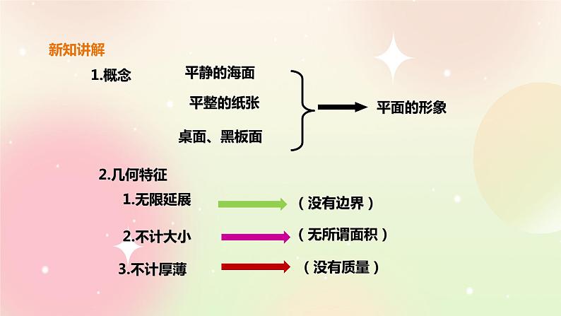 人教A版 2019 高一必修2数学 8.4.1 平面 课件+教案03