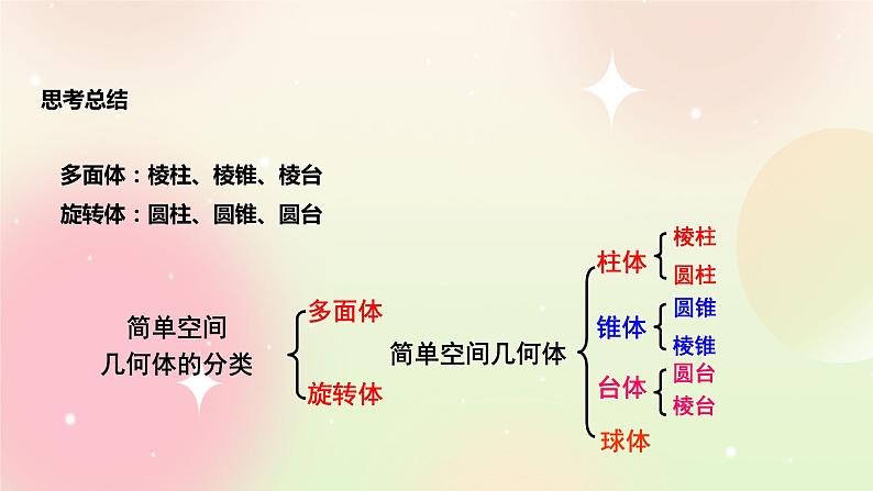 人教A版 2019 高一必修2数学 8.1.1 基本立体图形 1 课件第8页