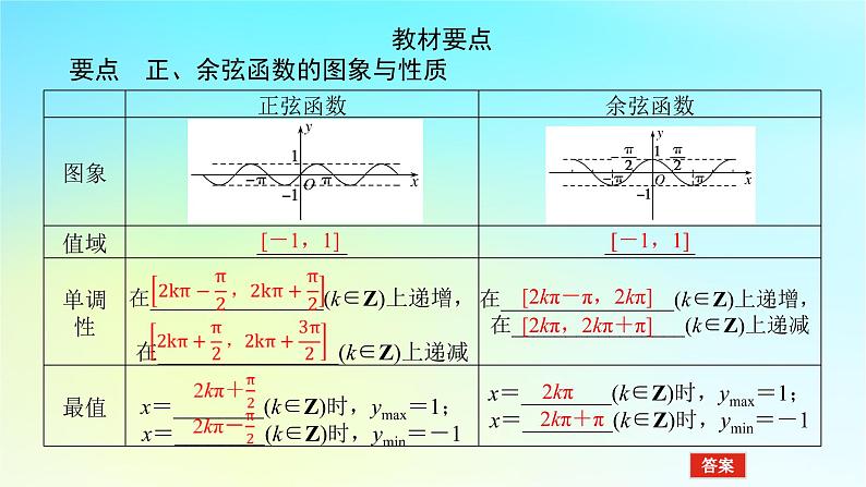 2022_2023学年新教材高中数学第五章三角函数5.3三角函数的图象与性质5.3.1正弦函数余弦函数的图象与性质第3课时正弦函数余弦函数的单调性与最值课件湘教版必修第一册第4页