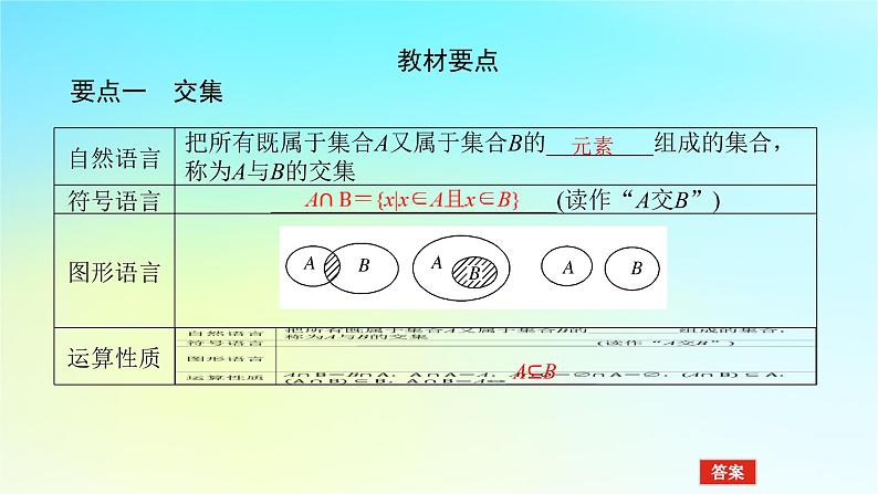 2022_2023学年新教材高中数学第一章集合与逻辑1.1集合1.1.3集合的交与并课件湘教版必修第一册第6页