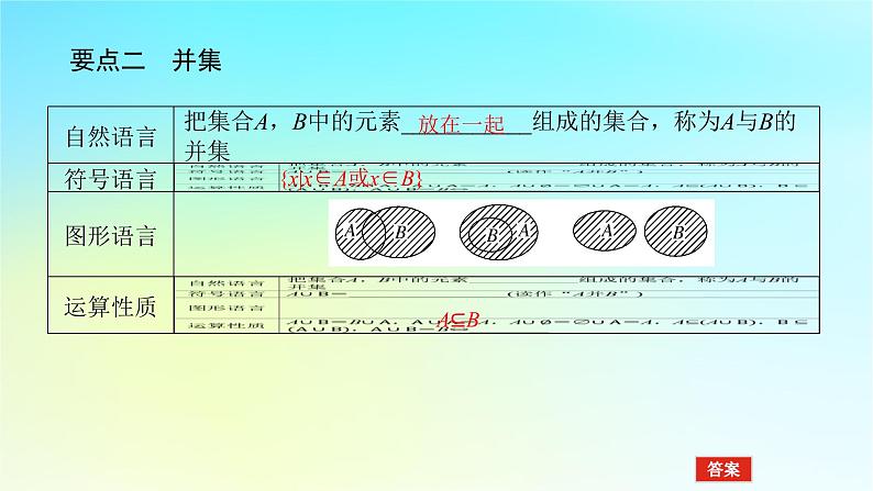 2022_2023学年新教材高中数学第一章集合与逻辑1.1集合1.1.3集合的交与并课件湘教版必修第一册第8页