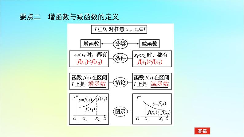 2022_2023学年新教材高中数学第三章函数的概念与性质3.2函数的基本性质3.2.1函数的单调性与最值课件湘教版必修第一册第8页