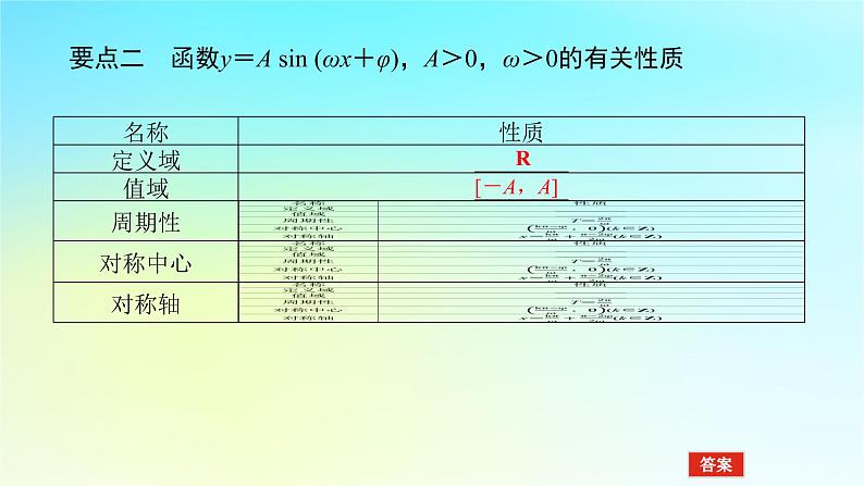 2022_2023学年新教材高中数学第五章三角函数5.4函数y＝Asinωx＋φ的图象与性质第2课时函数y＝Asinωx＋φ的图象与性质课件湘教版必修第一册05