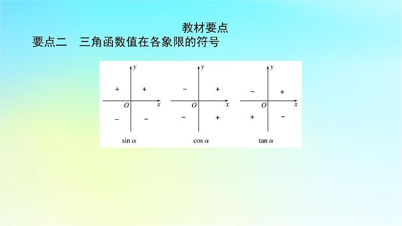 2022_2023学年新教材高中数学第五章三角函数5.2任意角的三角函数5.2.1任意角三角函数的定义第2课时用有向线段表示三角函数课件湘教版必修第一册06