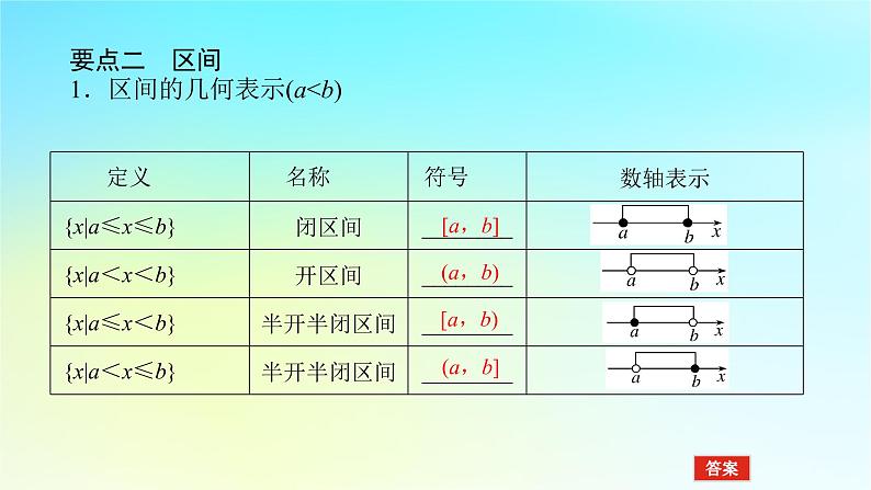 2022_2023学年新教材高中数学第一章集合与逻辑1.1集合1.1.1集合第2课时表示集合的方法课件湘教版必修第一册第6页