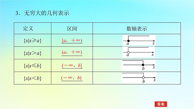 2022_2023学年新教材高中数学第一章集合与逻辑1.1集合1.1.1集合第2课时表示集合的方法课件湘教版必修第一册第8页