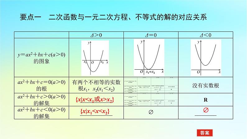 2022_2023学年新教材高中数学第二章一元二次函数方程和不等式2.3一元二次不等式2.3.1一元二次不等式及其解法第2课时一元二次不等式及其解法2课件湘教版必修第一册04