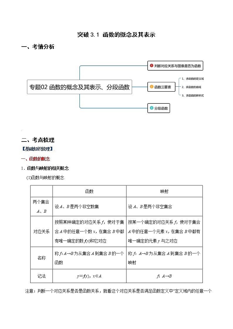 突破3.1 函数的概念及其表示（重难点突破）-【新教材精选】2022-2023学年高一数学重难点课时训 （人教A版2019必修第一册）01