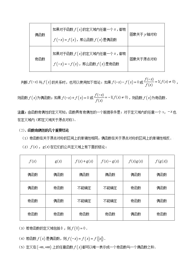 突破3.2 函数的基本性质（重难点突破）-【新教材精选】2022-2023学年高一数学重难点课时训 （人教A版2019必修第一册）03